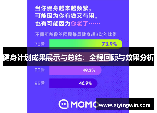 健身计划成果展示与总结：全程回顾与效果分析