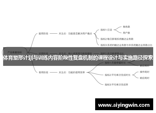 体育塑形计划与训练内容阶段性复盘机制的课程设计与实施路径探索