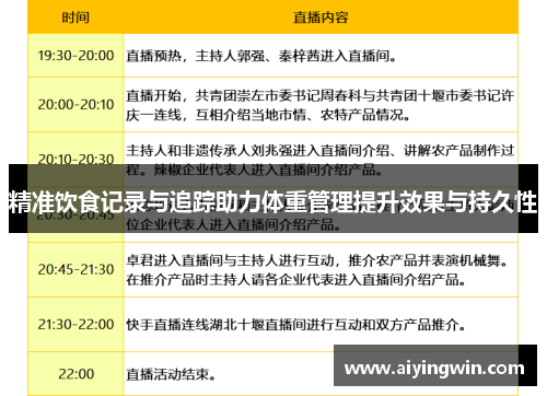 精准饮食记录与追踪助力体重管理提升效果与持久性