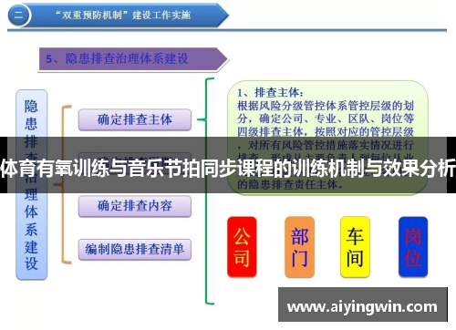 体育有氧训练与音乐节拍同步课程的训练机制与效果分析